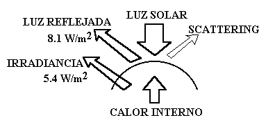 Figura 4: Balance energ�tico