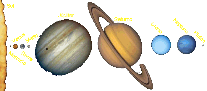 Figura 2: J�piter junto a los otros miembros del Sistema Solar